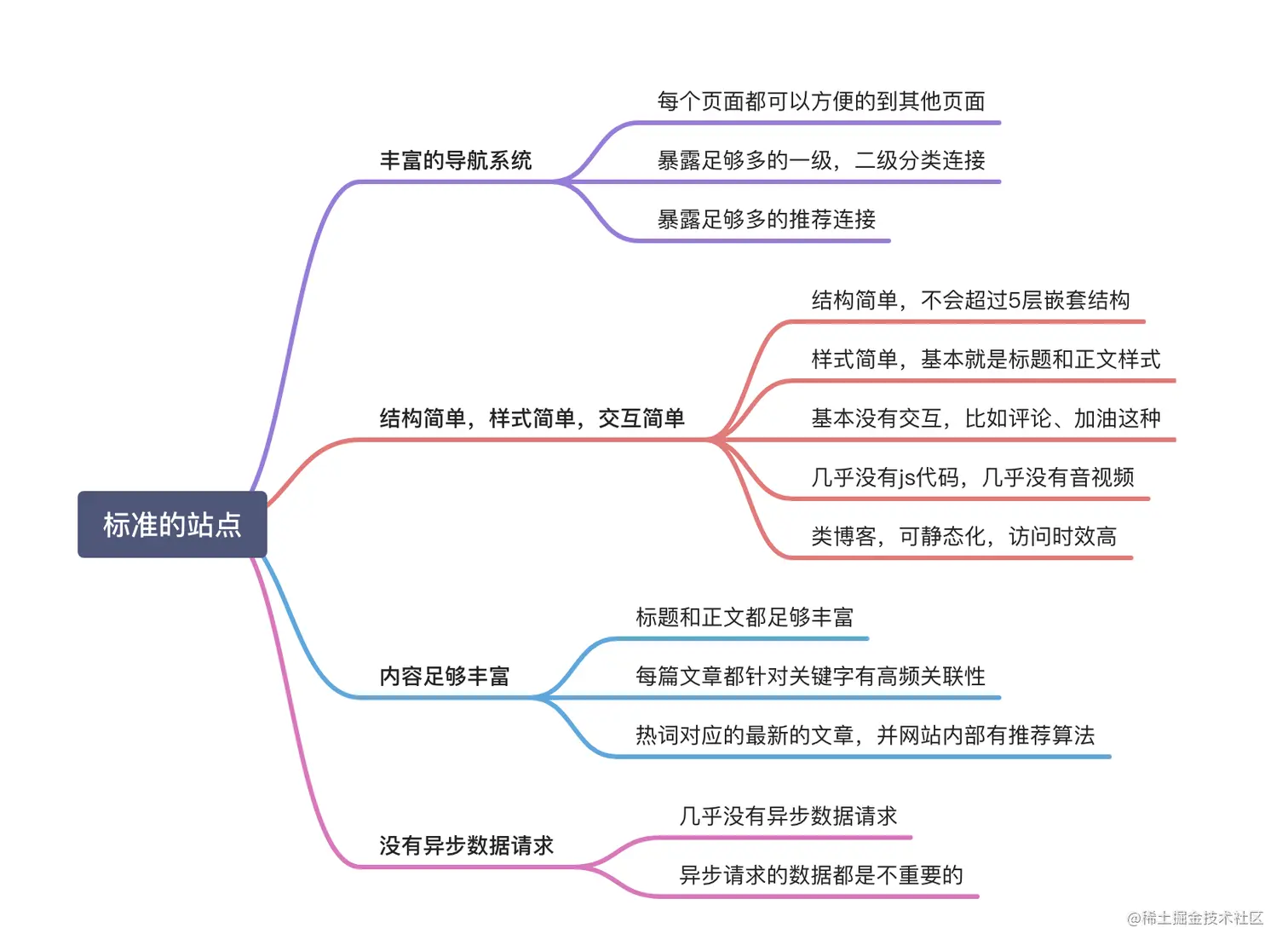 SEO实战培训课程哪里有