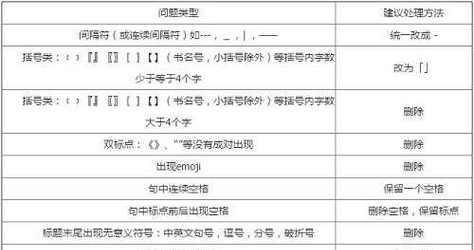如何选择合适的SEO平台进行优化