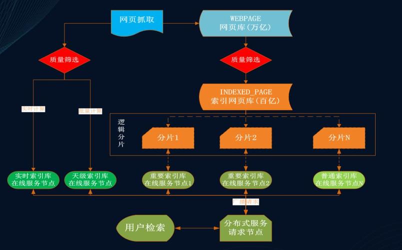 SEO行业关键词的网站结构如何设计