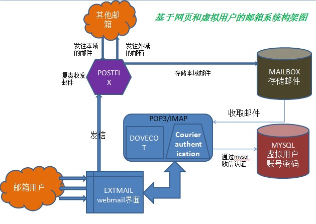SEO构架建设过程中常见的问题有哪些