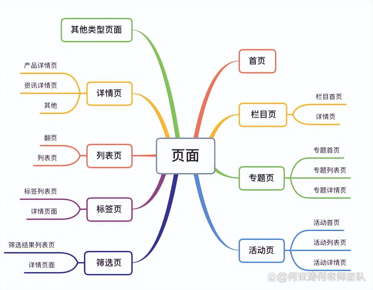 SEO关键词库对于电子商务网站的重要性在哪里_SEO关键词库如何与用户画像相结合进行优化