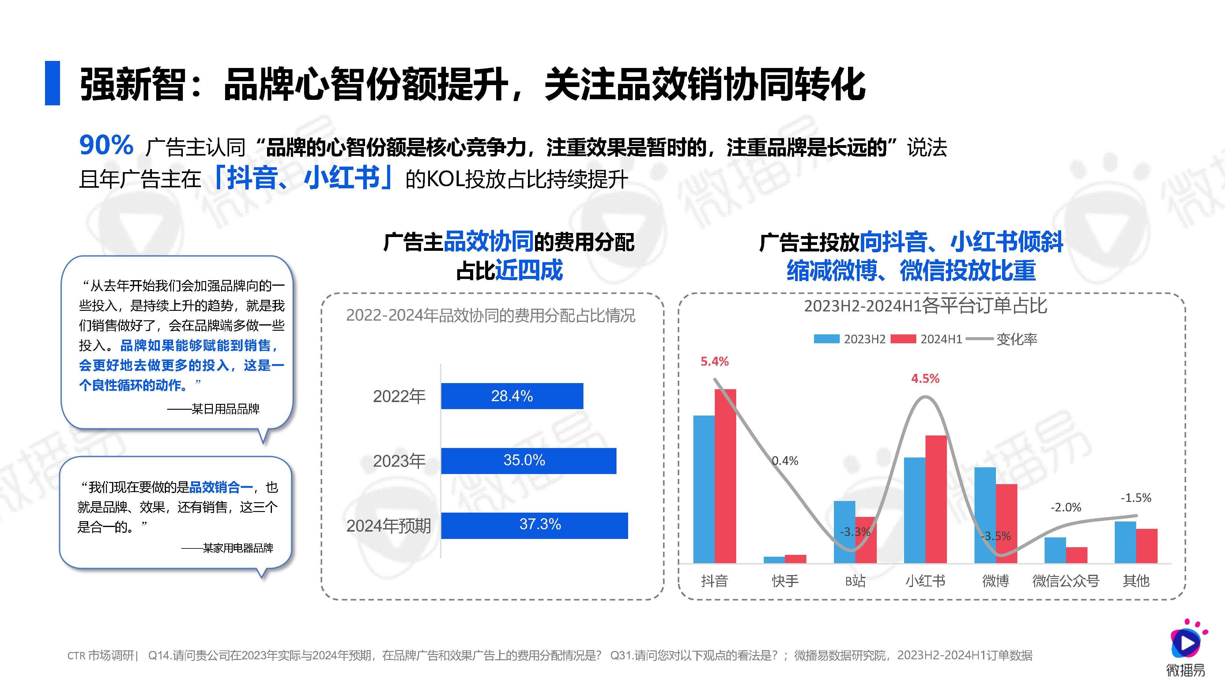 在海外市场,社交媒体SEO有哪些应用技巧