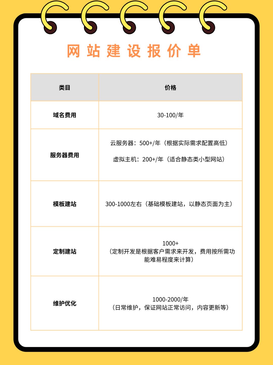 SEO外包推广的价格区间是多少