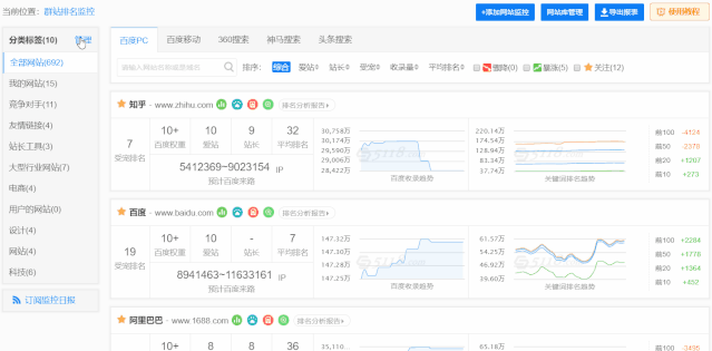 如何分析和监控SEO站外优化效果