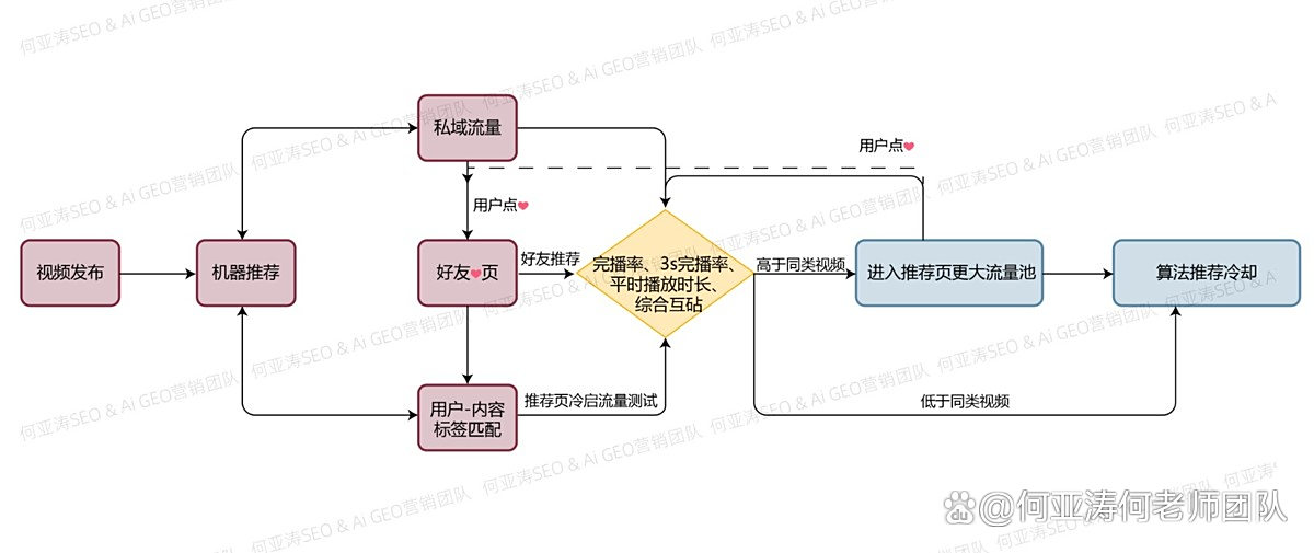 SEO方案优化的持续优化与迭代更新有哪些方法