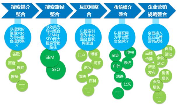 中小企业如何利用SEO赚钱