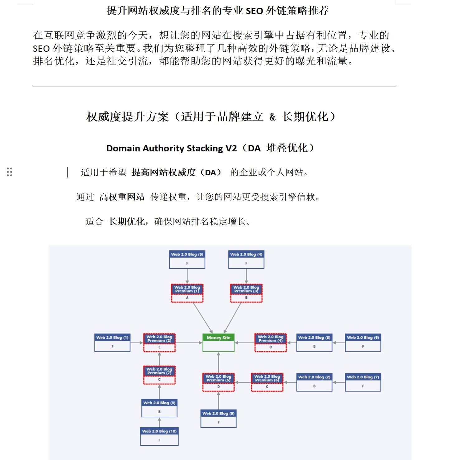 外贸网站SEO优化的主要步骤有哪些