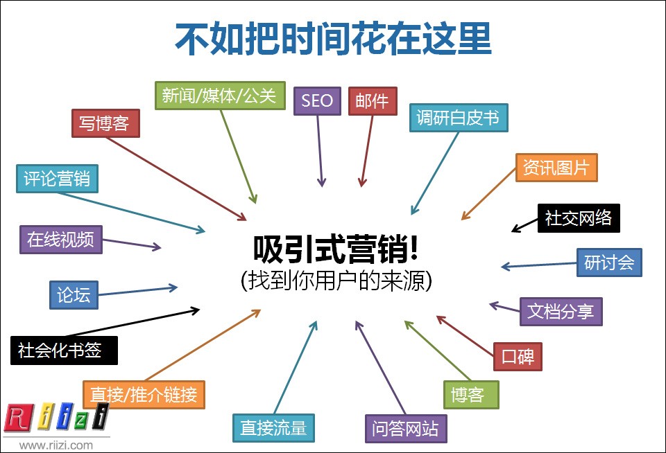 登录程序攻略 第3页