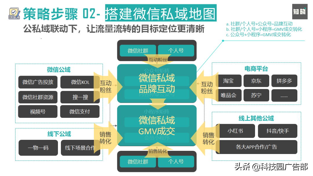 SEO辉煌电商平台的营销策略有哪些