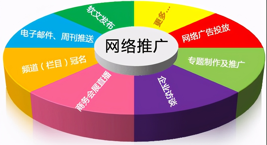 SEO推广网络课程学习有什么样的就业前景