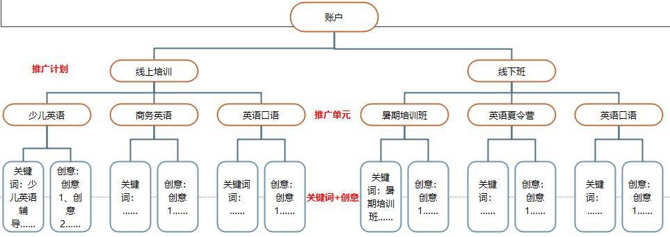 开源推广落地页建站系统如何实现SEO优化