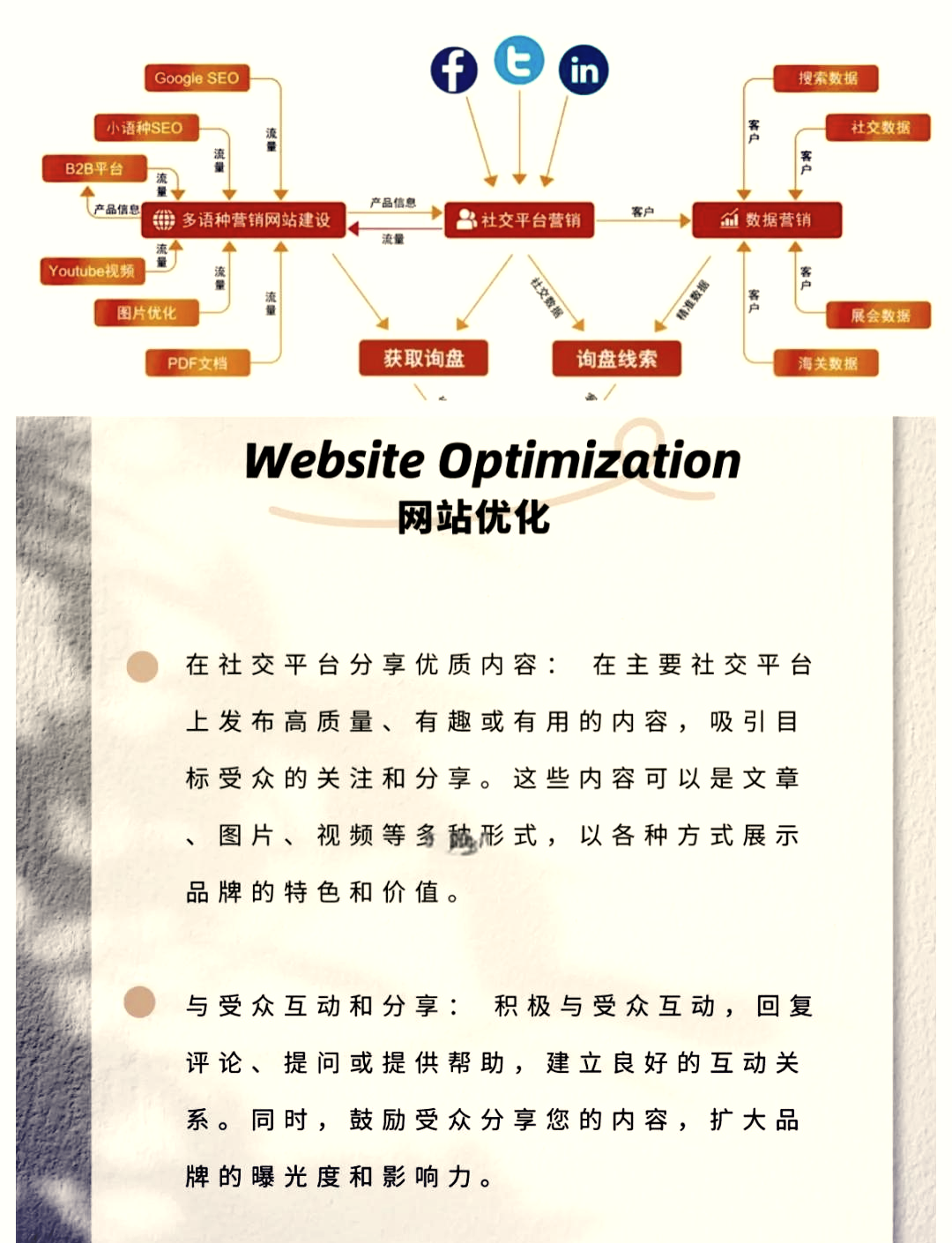 高级SEO优化中如何进行页面结构优化