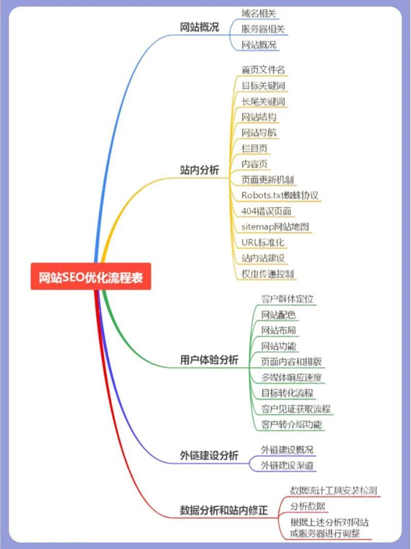 内容优化是SEO优化的重点吗_域名优化对SEO的作用是什么