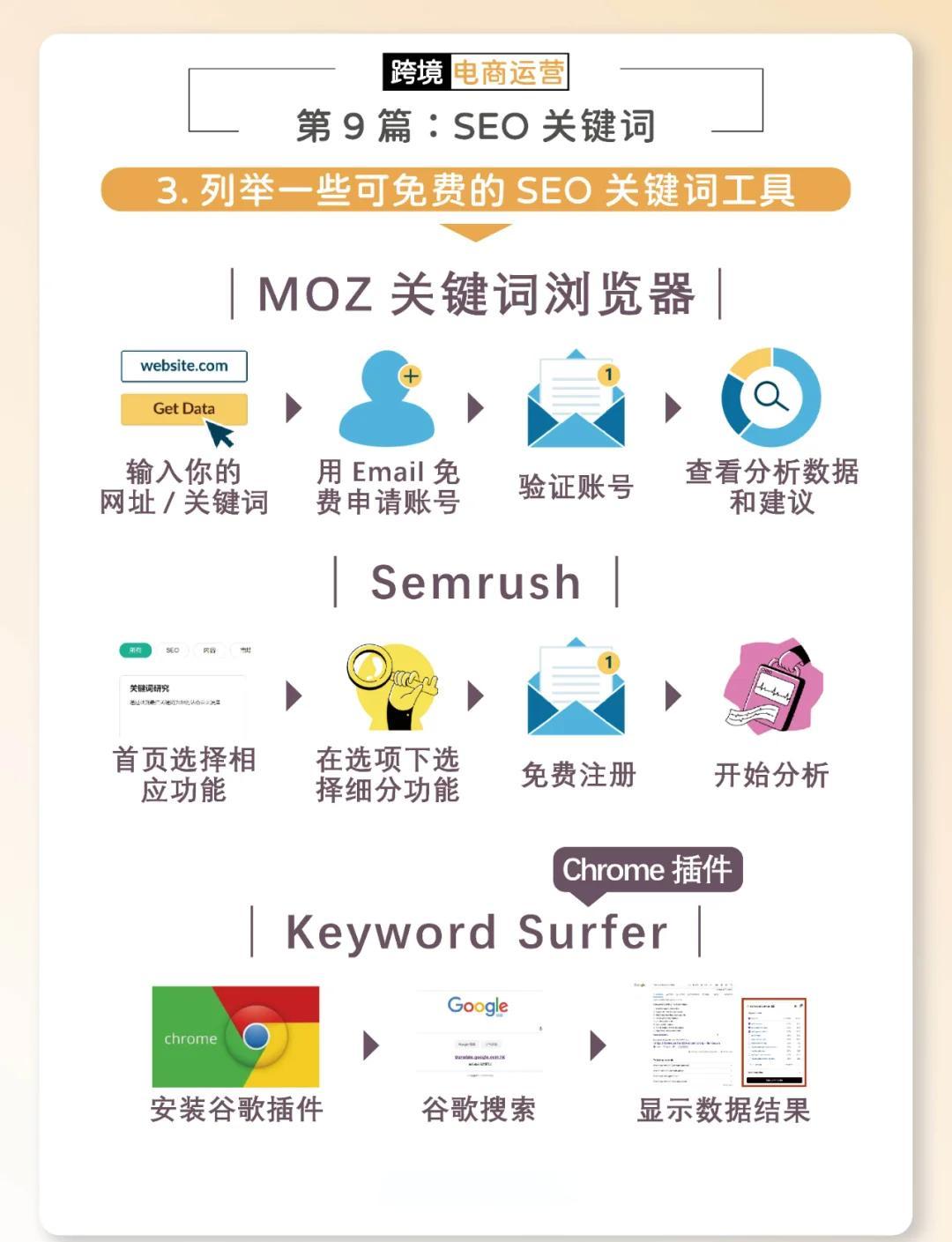 SEO从业者需要具备哪些技能和知识