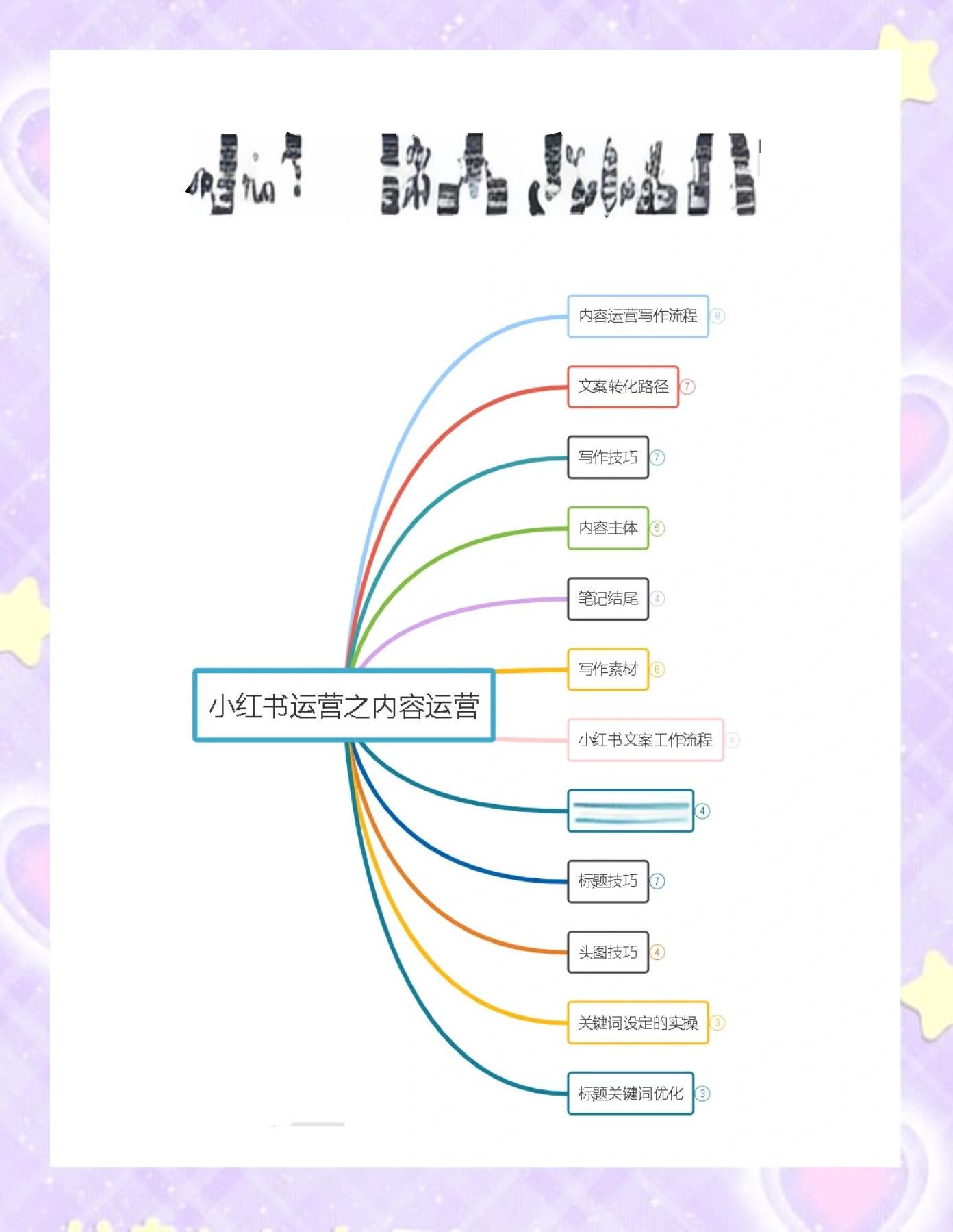 seo软件如何与其他营销工具结合使用