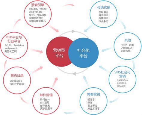 SEO推广目标与网站内容优化的关系是什么