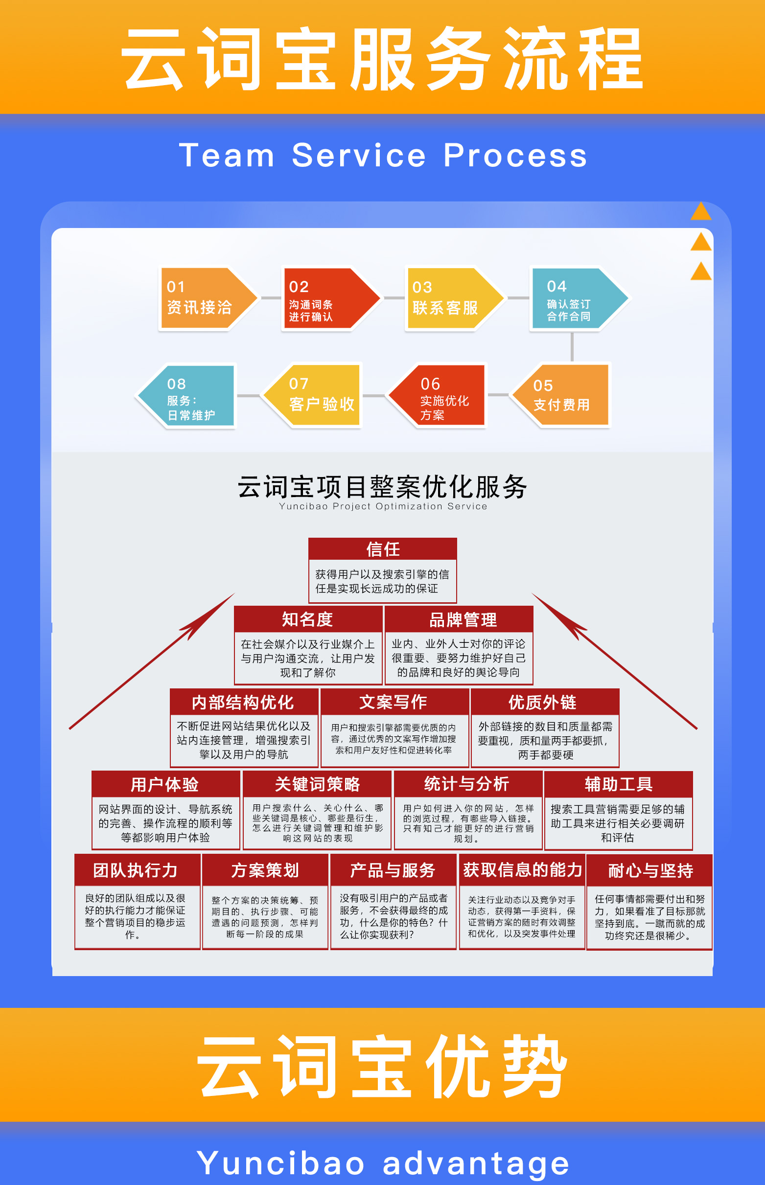 SEO标题关键词优化与网站内容质量有什么关系