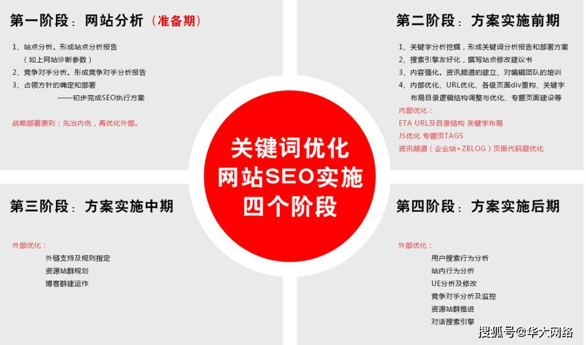 如何利用网站内部链接结构来提升SEO效果