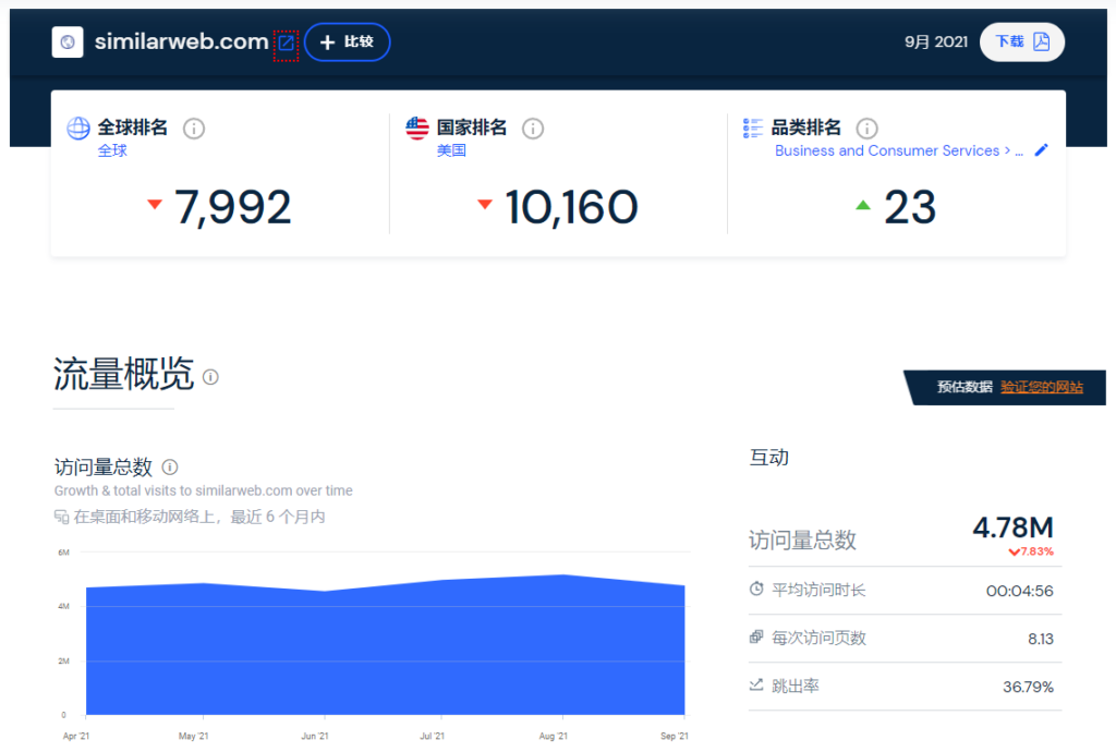 SEO数据工具如何提高网站的转化率