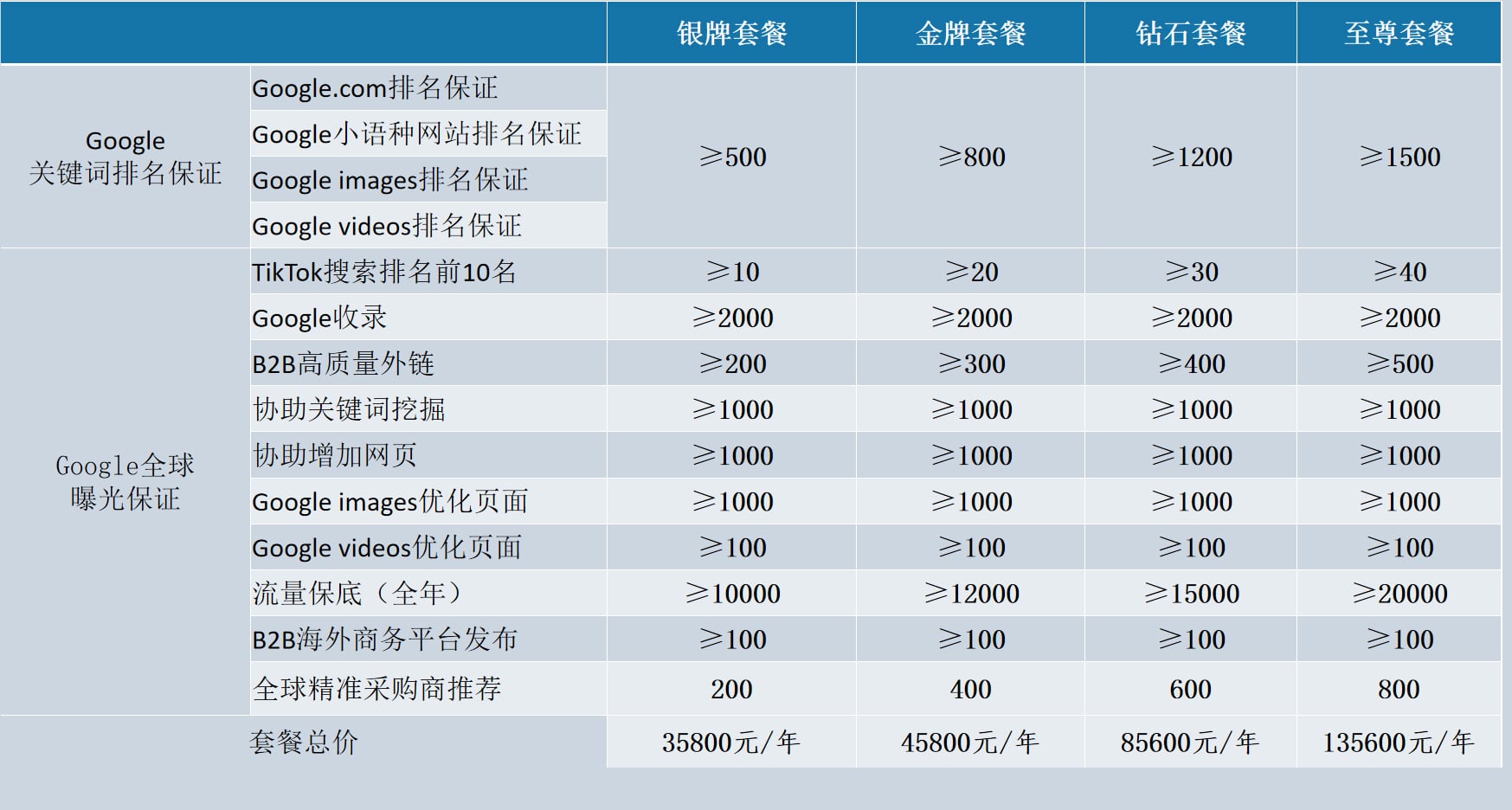 小型企业网站SEO优化费用大概需要多少_企业网站SEO优化费用高吗