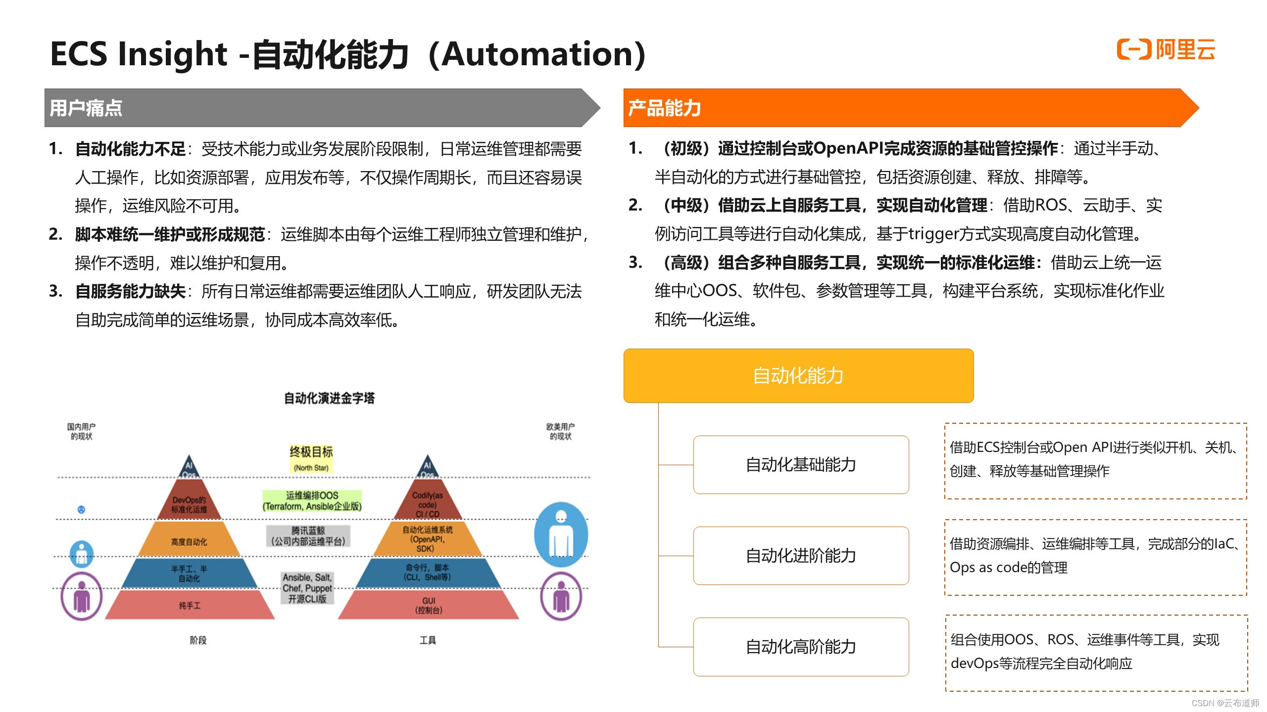 SEO从业者分享的经验有哪些
