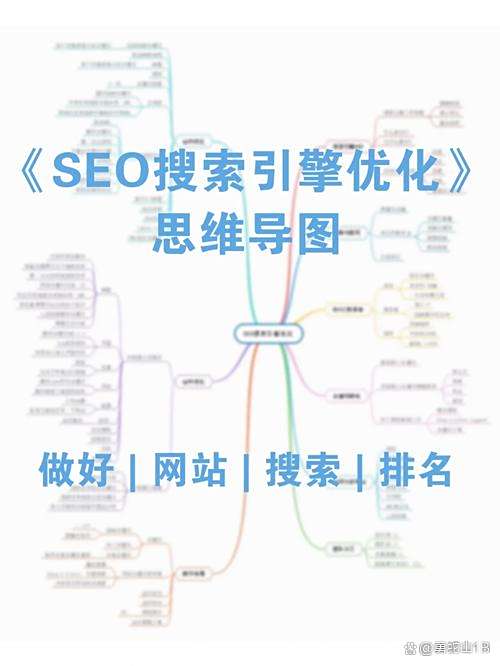seo网站推广的主要目的是什么