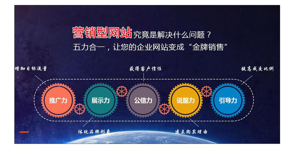 SEO网站营销推广与付费广告的区别是什么
