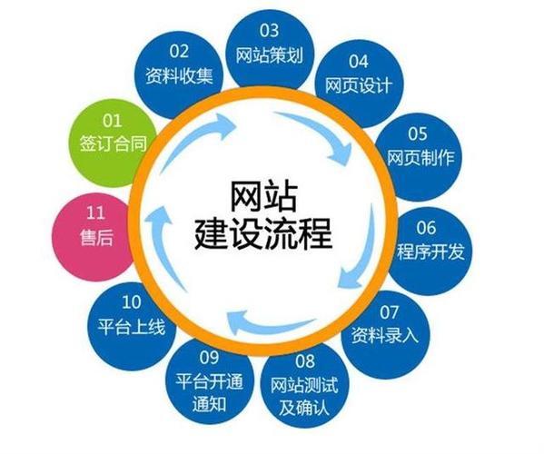 网站SEO在线优化和网站设计有什么关系