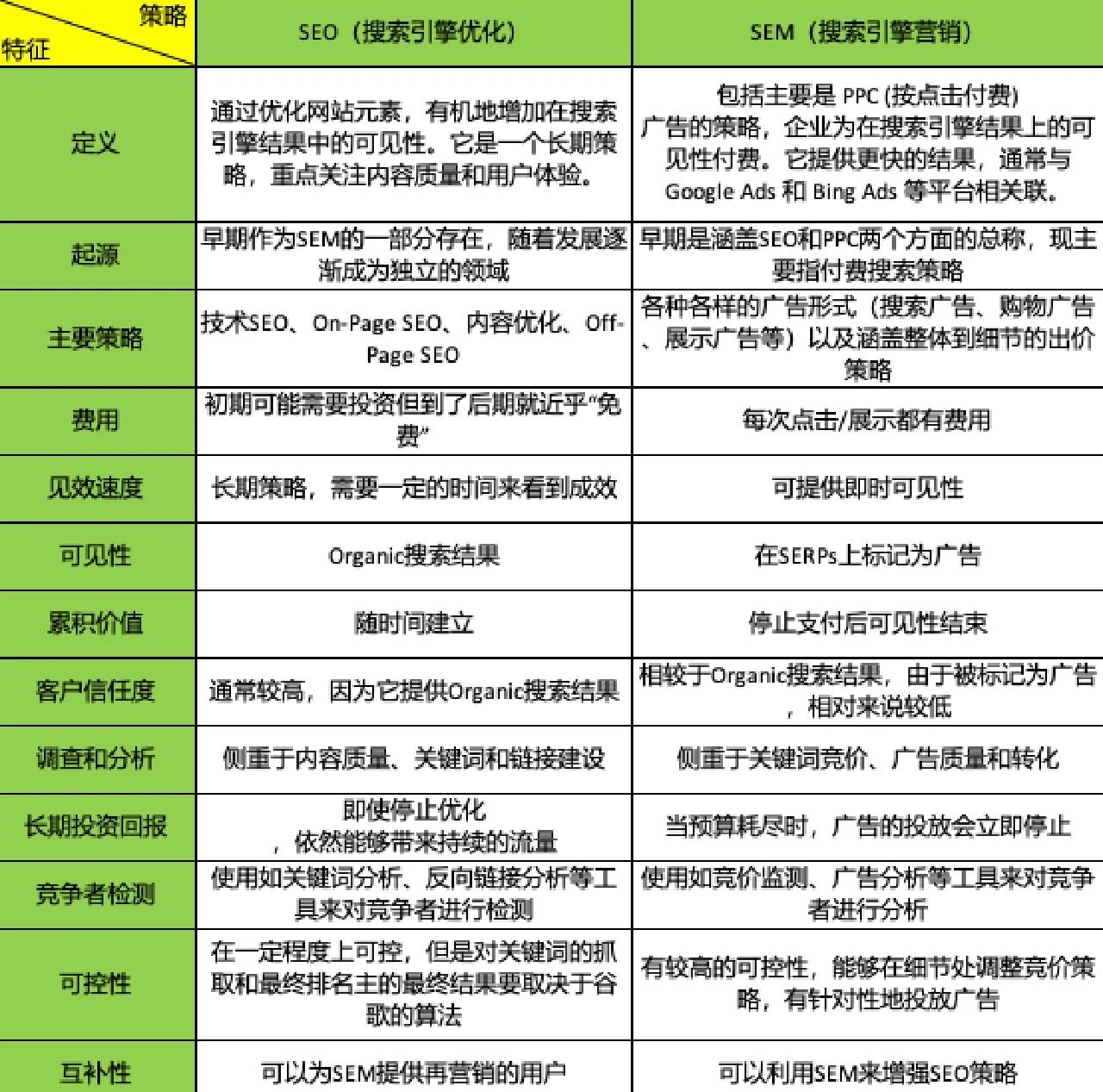 SEO优化与网站用户体验的关系是什么