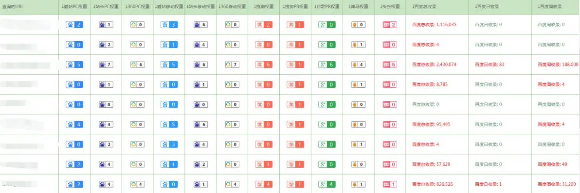 seo综合查询网站收费标准是如何制定的