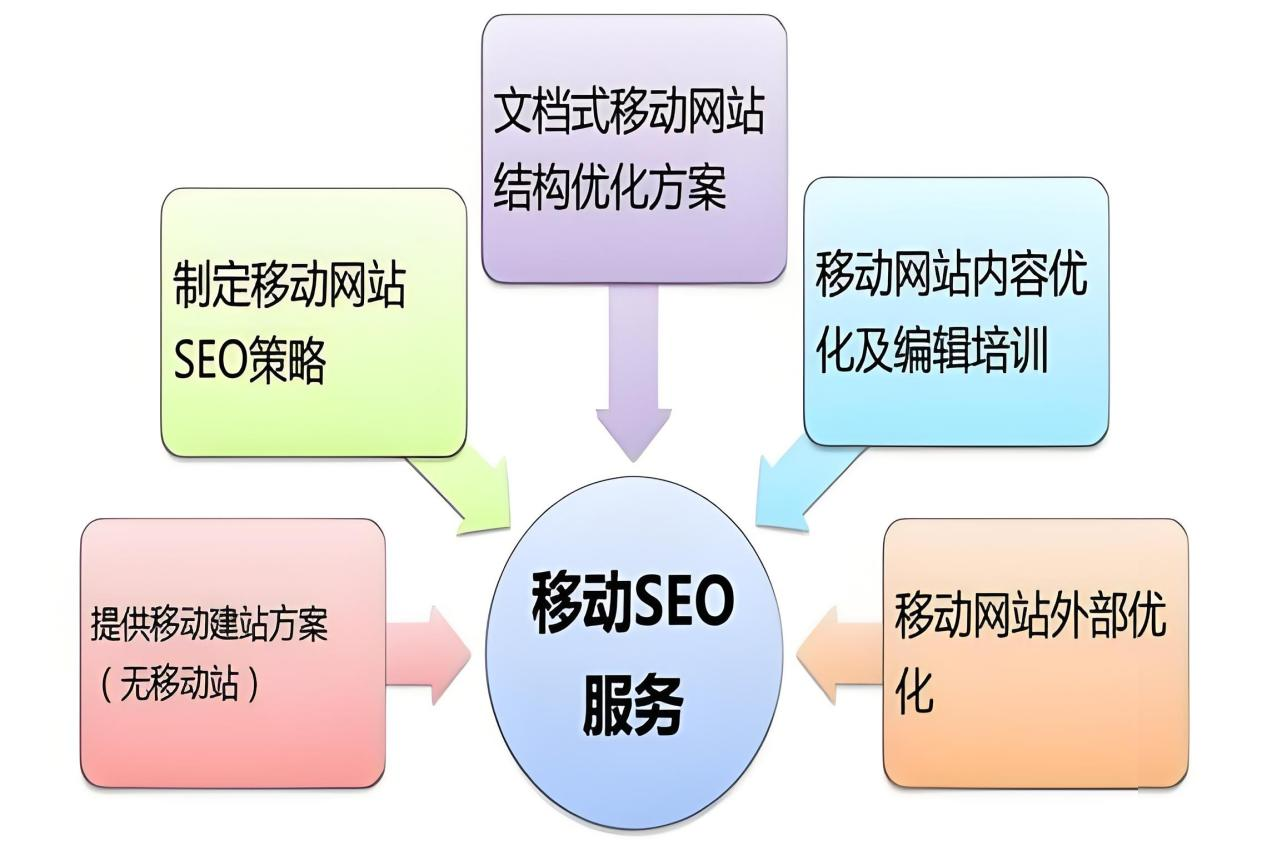 SEO优化公司能带来什么效果_SEO优化公司如何做好网站架构优化