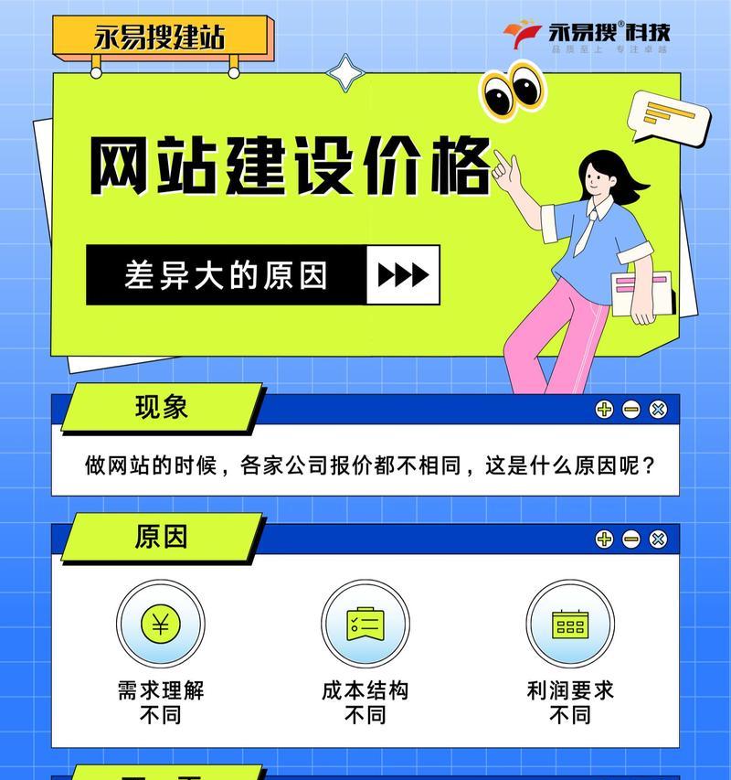 高质量的网站内容对SEO排名有什么影响