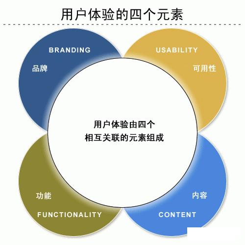 网页设计技巧有哪些_网站seo优化技巧有哪些