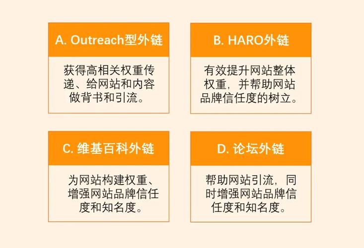 外贸网站SEO优化的预算成本如何控制