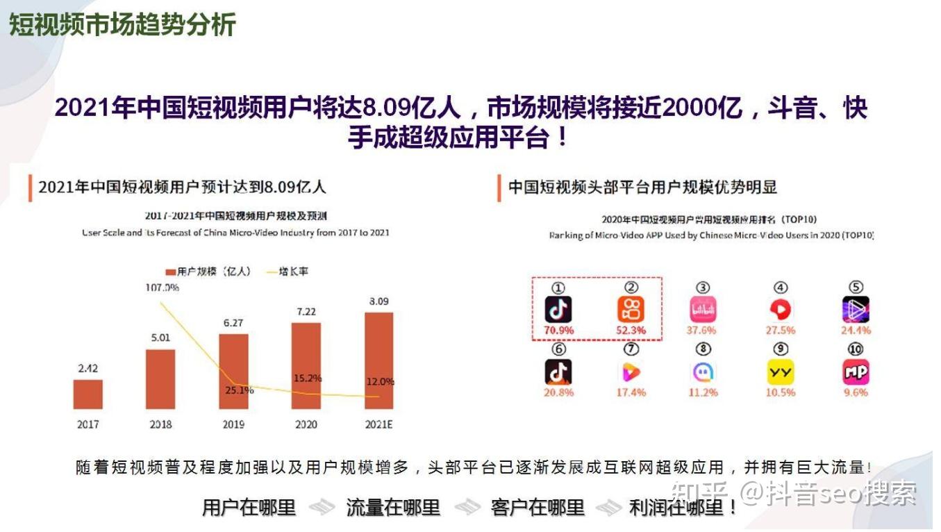 短视频SEO与视频时长和播放量的关系是什么