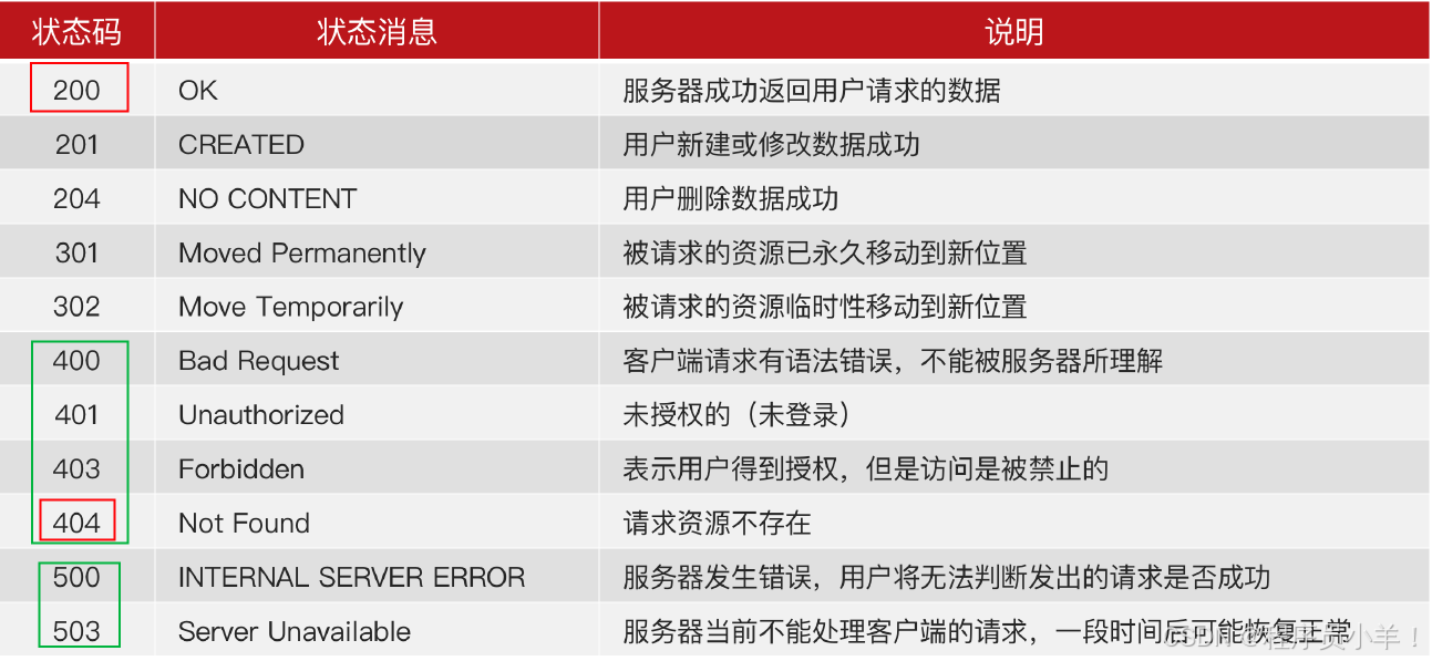 域名注册对SEO的影响是什么