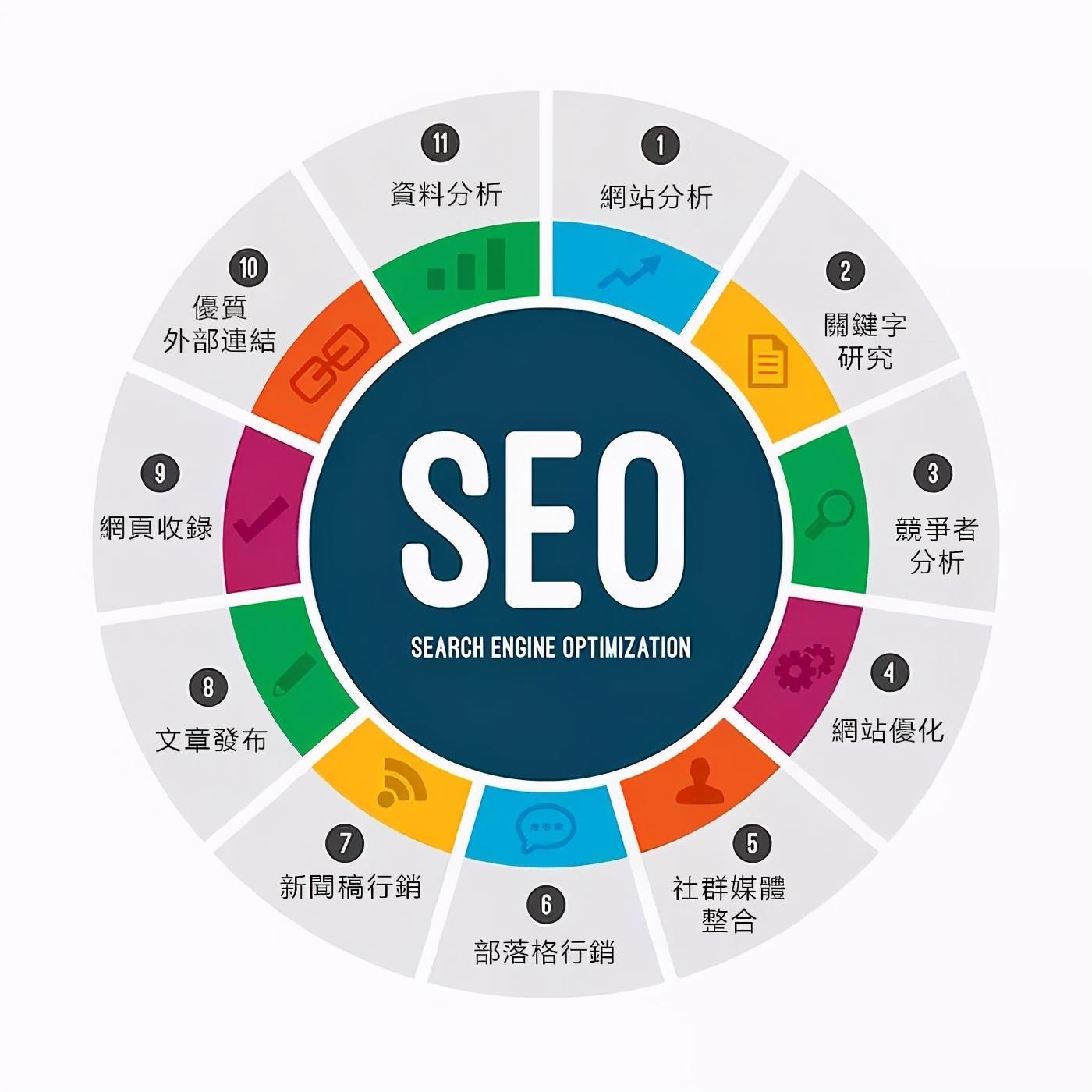 seo互点和友情链接有什么区别_seo互点的成本是多少