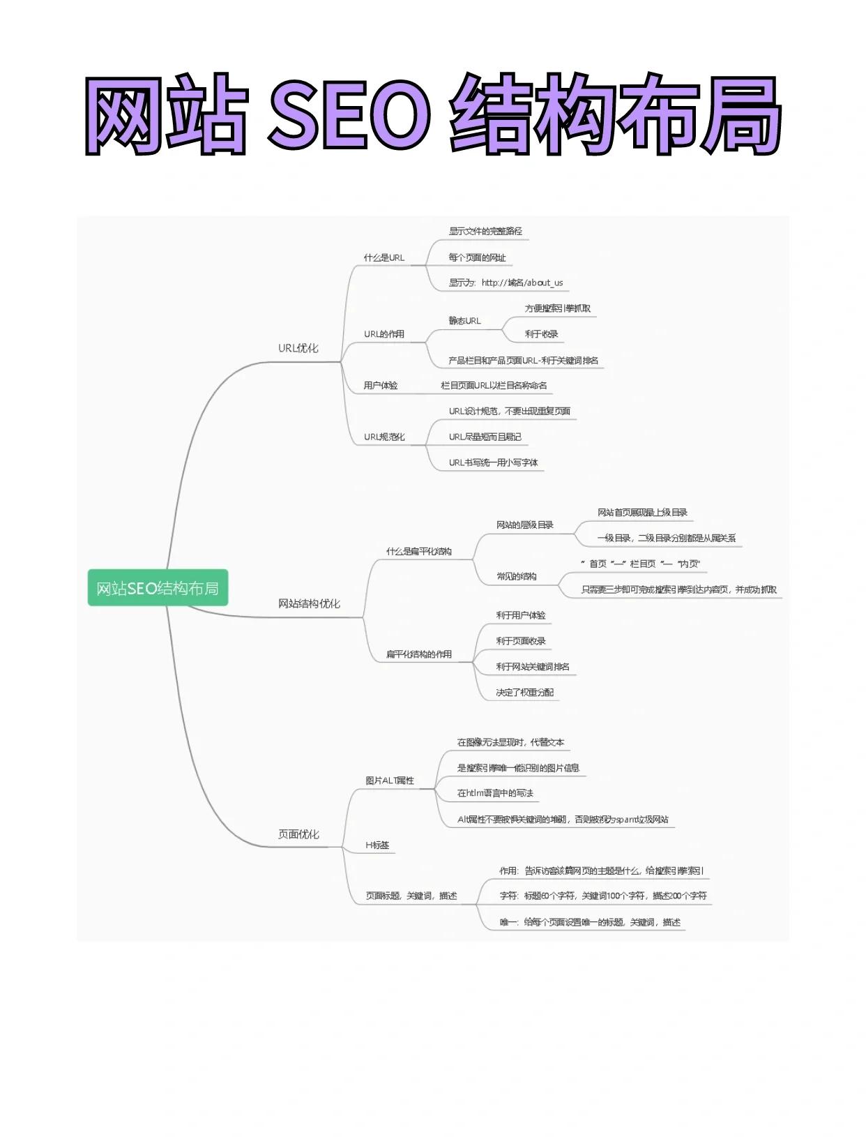 SEO免费优化软件的安全性如何?是否会有隐患