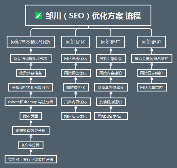 SEO排名推广软件有哪些功能_SEO排名推广软件如何分析关键词