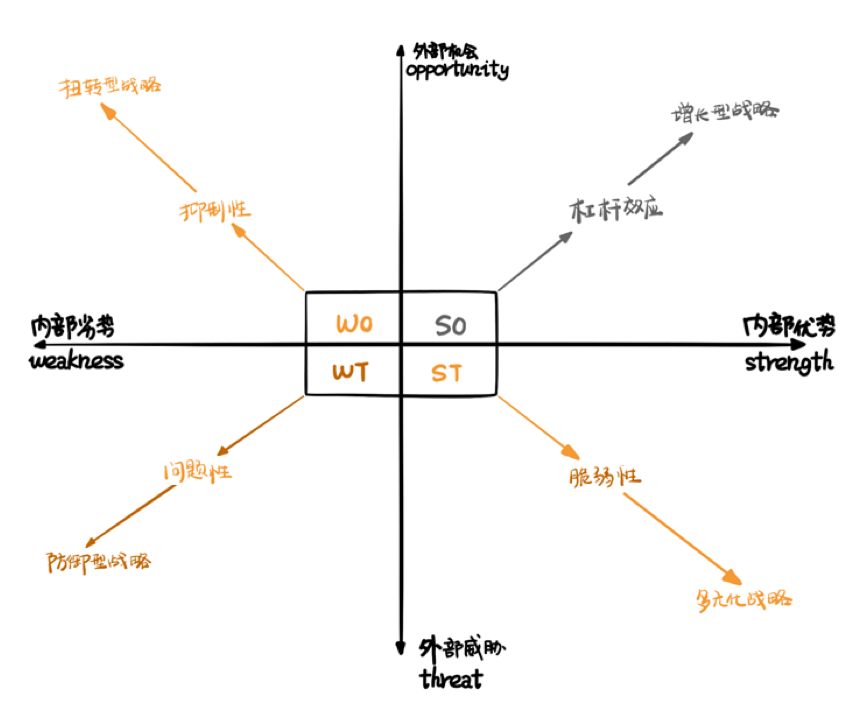 seo舆情分析与网站竞争情报分析有什么区别