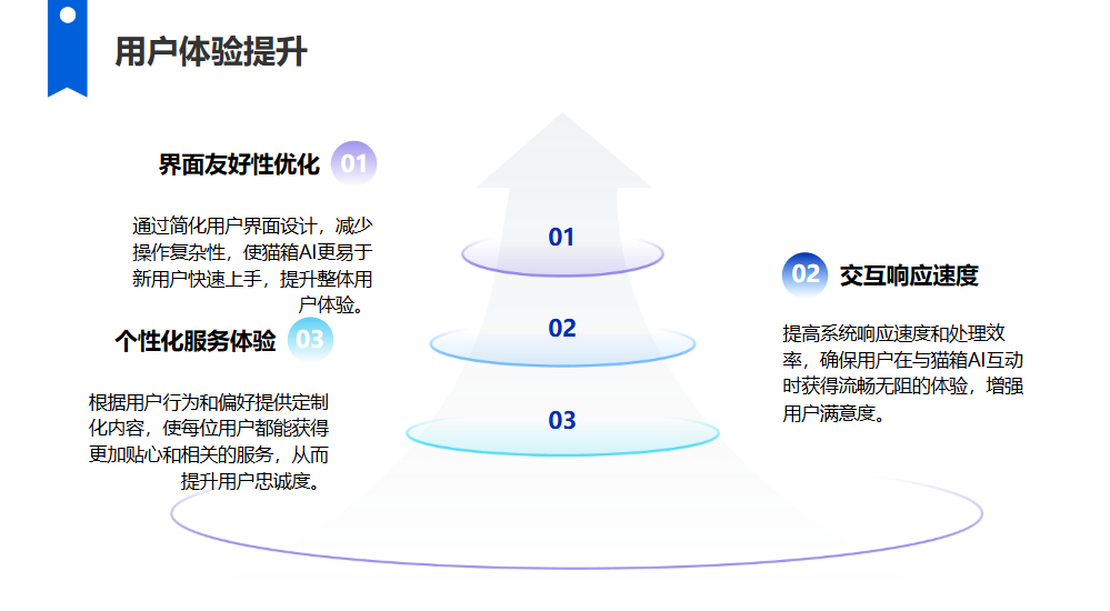 公司网站SEO优化与网站用户体验优化有什么关系_公司网站SEO优化与网站技术优化有何关系