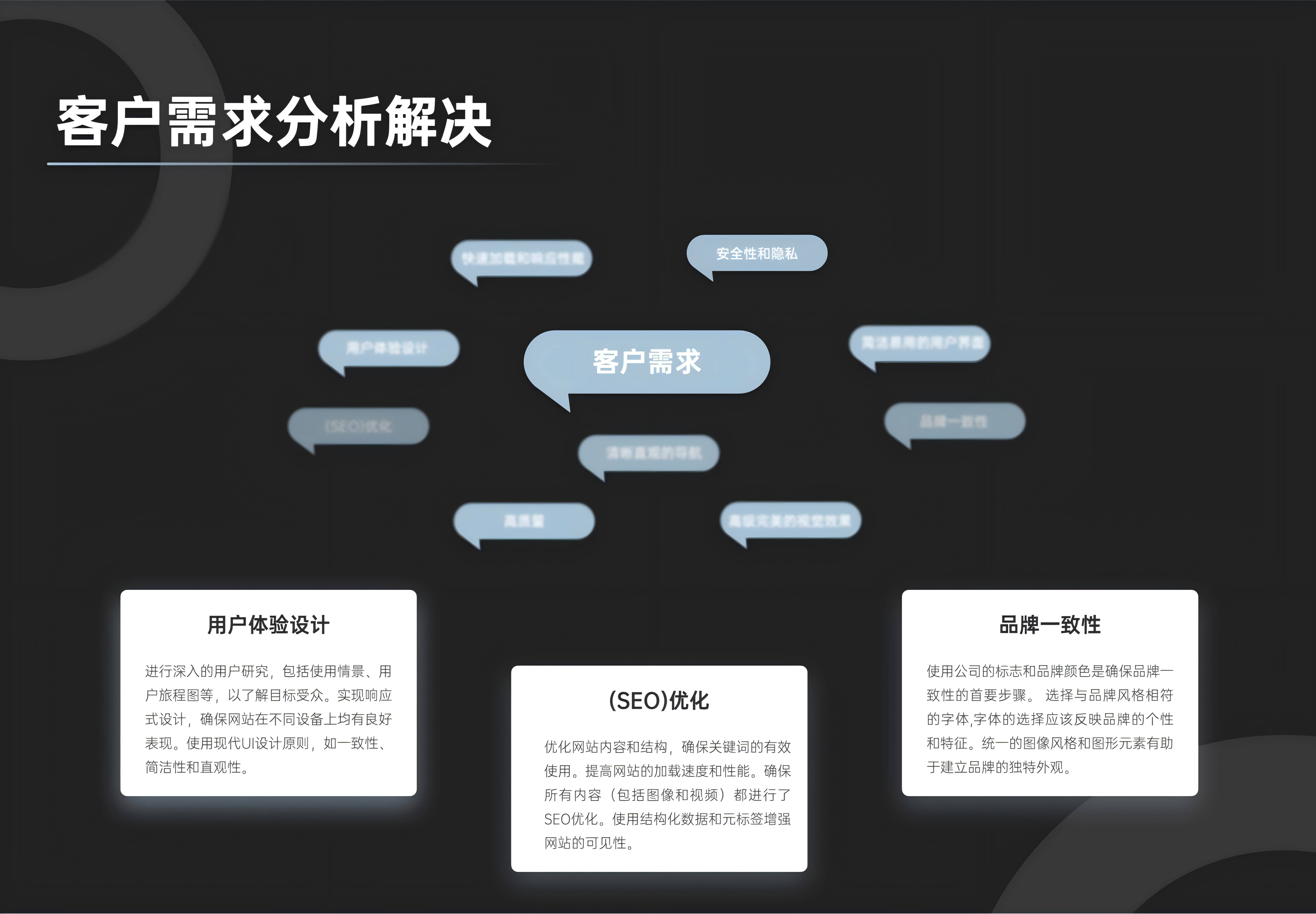 公司网站SEO优化需要考虑哪些移动端因素