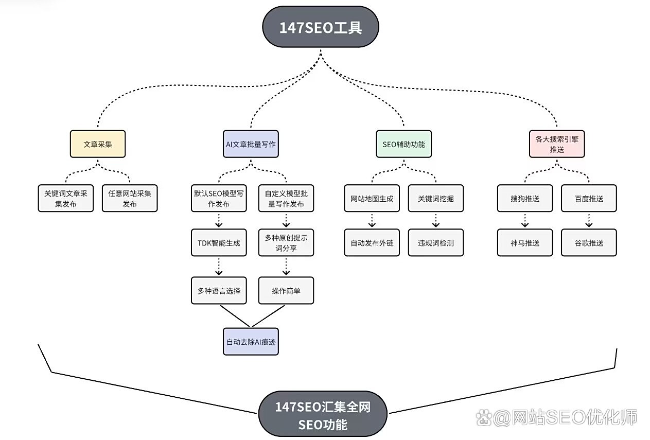 国外网站SEO优化技巧有哪些