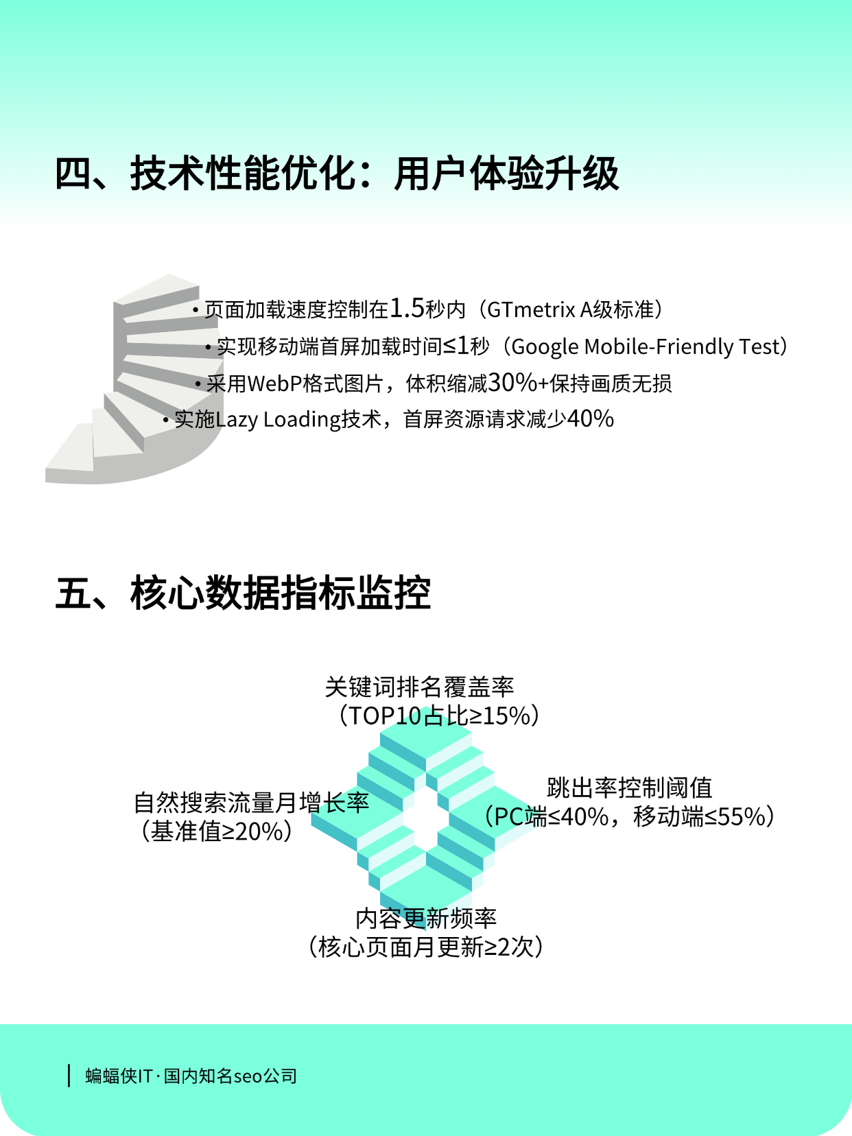 如何分析并优化网站的搜索引擎友好性_如何利用网站技术优化来提升SEO