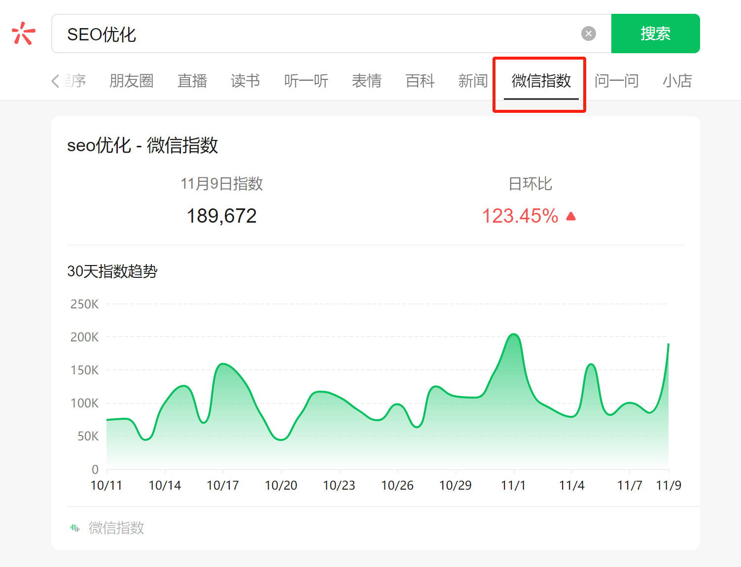 文章标题SEO优化的技巧有哪些