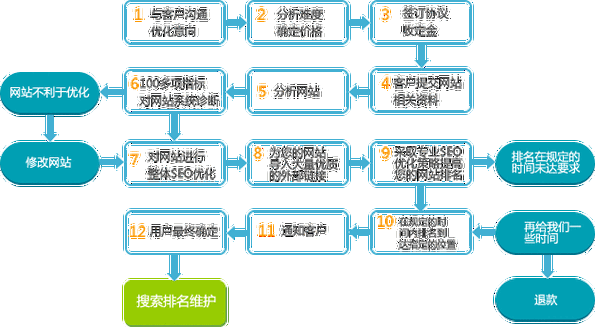 SEO如何进行多媒体优化_SEO在网站推广中的作用是什么