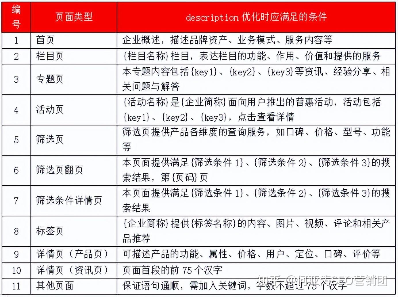 SEO自学需要具备哪些编程和技术能力_SEO自学过程中常见的困难有哪些