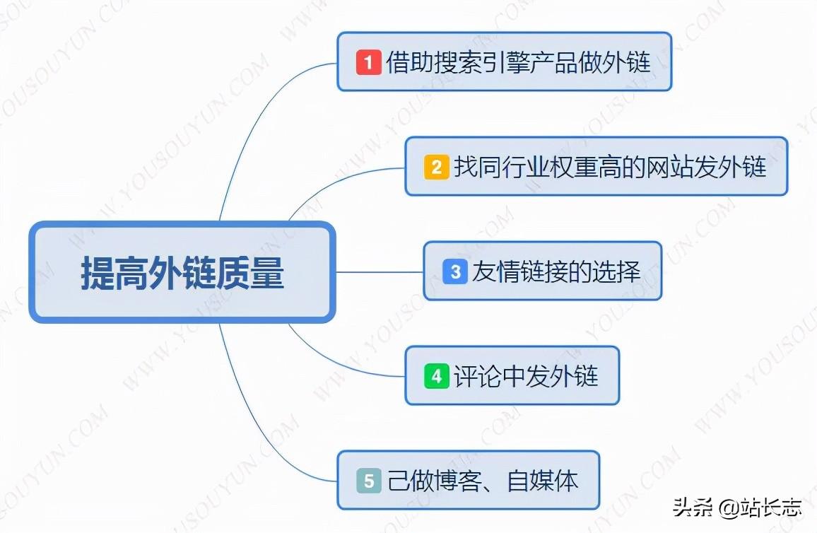 网站页面加载速度对SEO优化的影响有哪些_如何快速获得更多高质量的外链