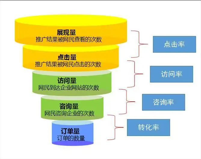 seo推广公司的报告如何看