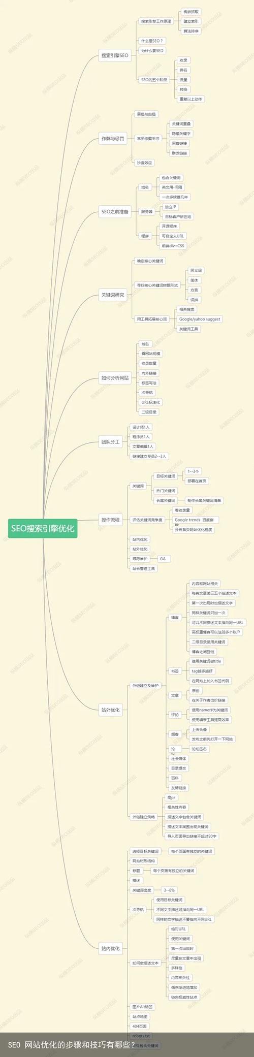 网站SEO优化过程中需要注意哪些风险因素